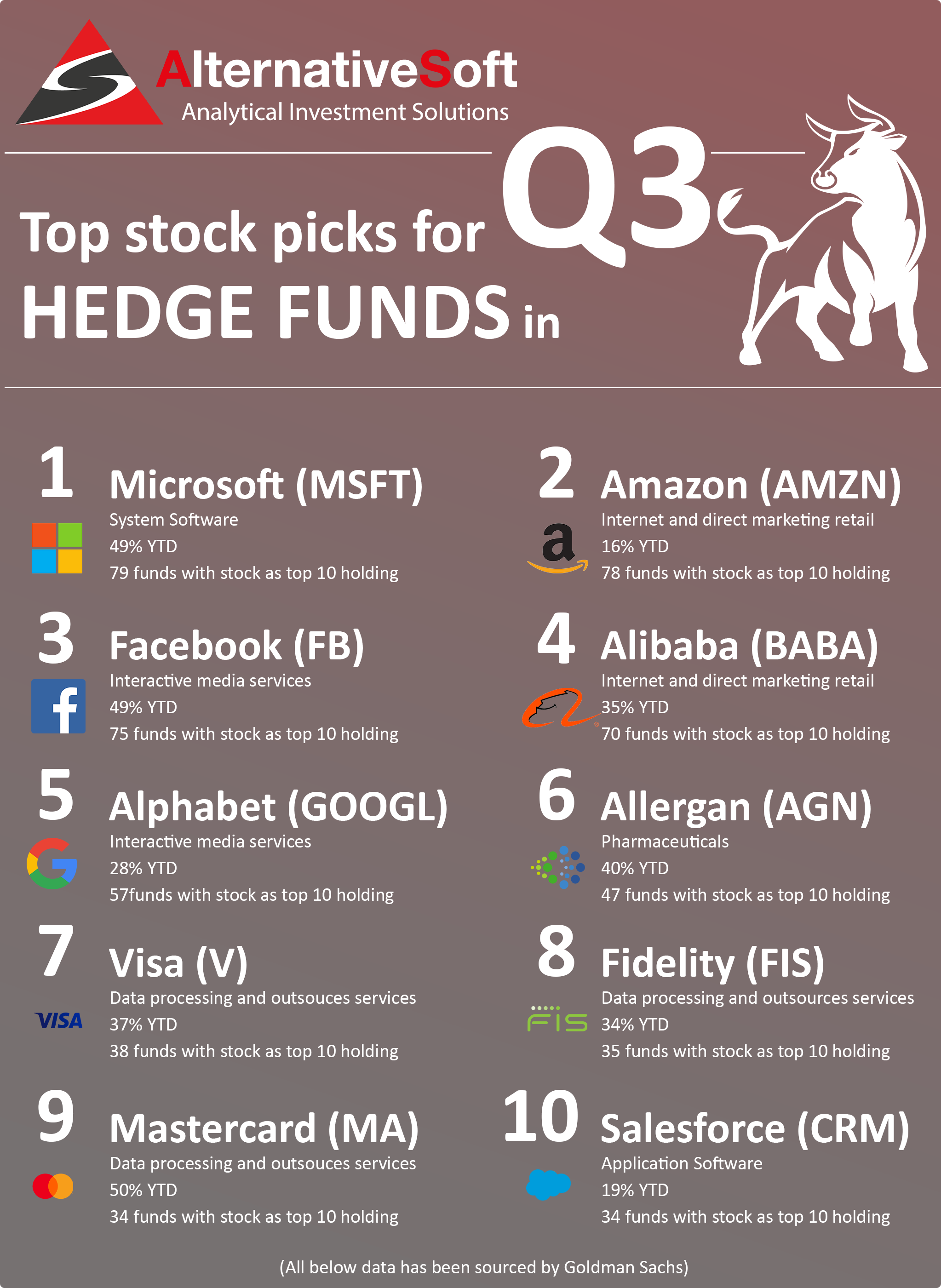 Top Stocks Picks for Hedge Funds Q3