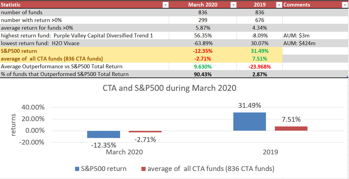 Bearish Returns Opportunity