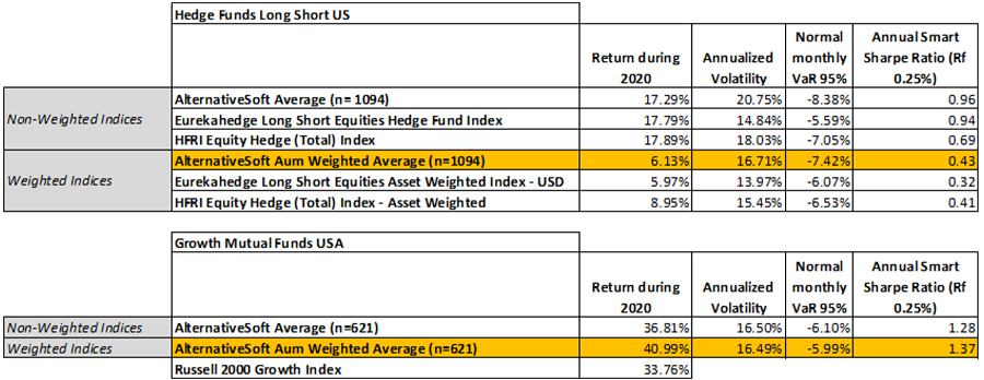 30 day and 1 year change in Yield Curve